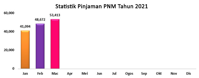 statistik kes buli di malaysia 2017